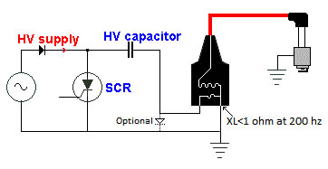 CDI System Explained